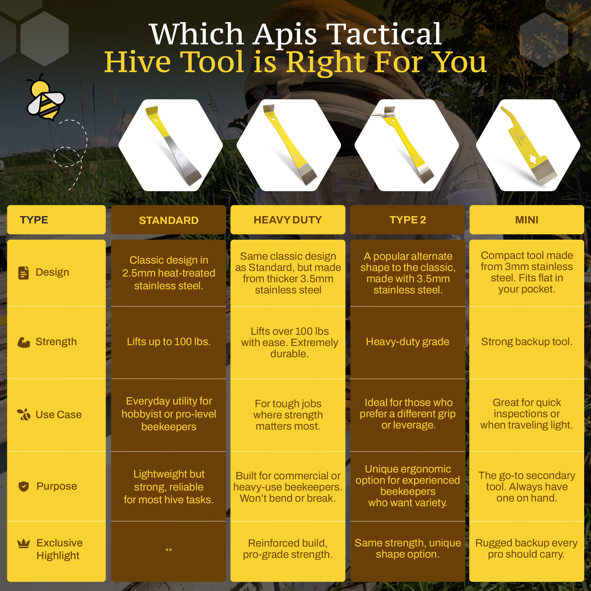 Apis Tactical Heavy Duty Hive Tool